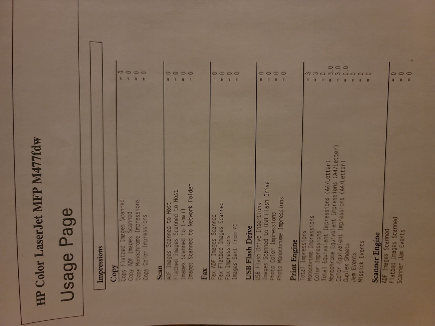 HP Color LaserJet Pro MFP M477FDW Print Copy Scan Wifi CF379A Page Count 5