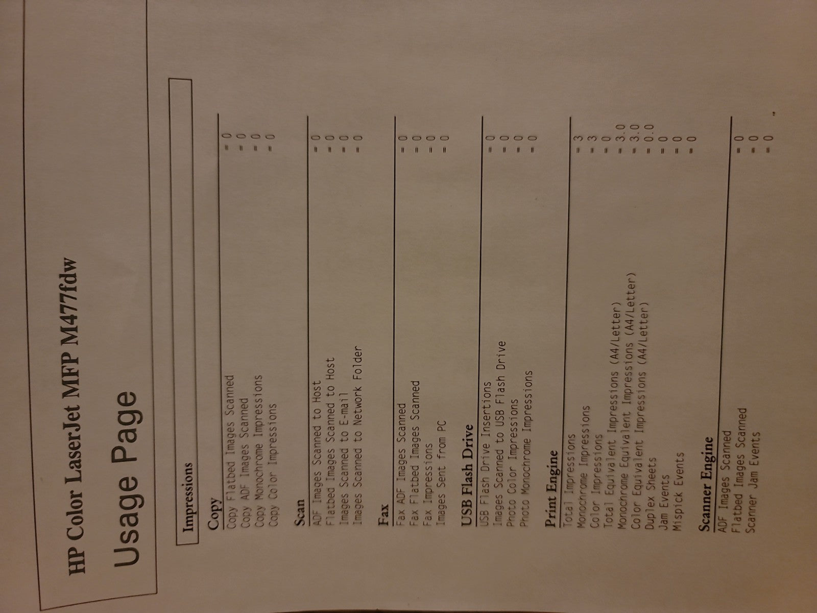 HP Color LaserJet Pro MFP M477FDW Print Copy Scan Wifi CF379A Page Count 5