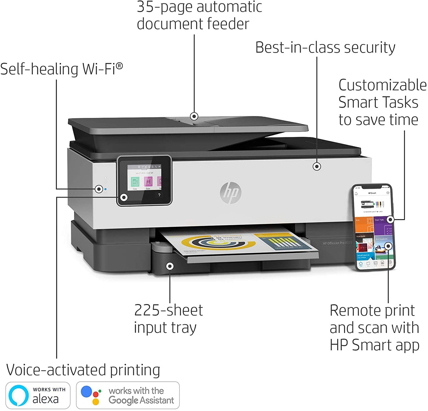 HP Color Officejet Pro 8025E 1KR57A All-in-One Wifi Printer, Smart Home Office